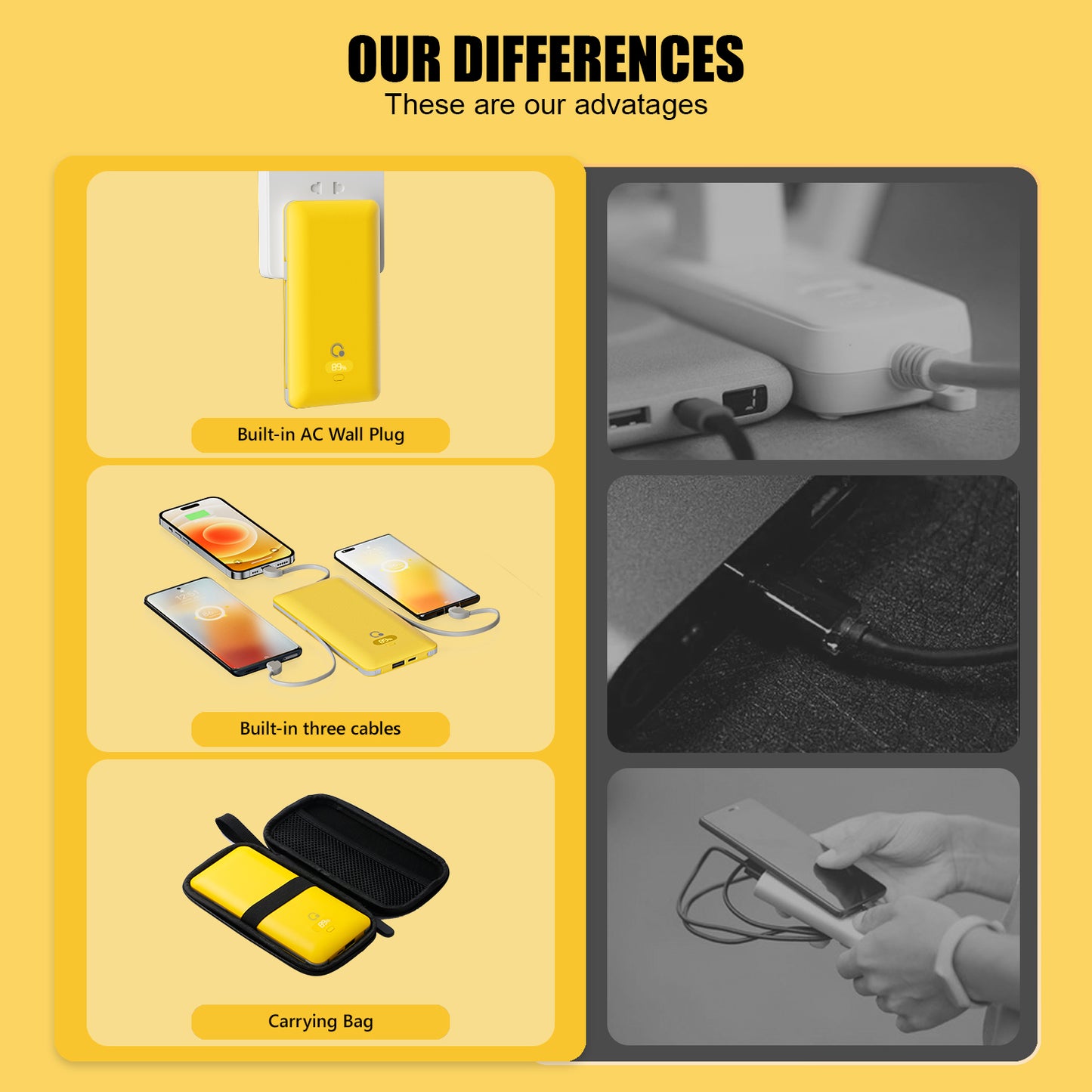 10000mAh 20W Portable Charger with Built-in Cables and AC Wall Plug, USB C Fast Charging Power Bank with 3 Cords,5 Output External Battery Pack Compatible with iPhone,Tablet and All Smart Phones Yellow