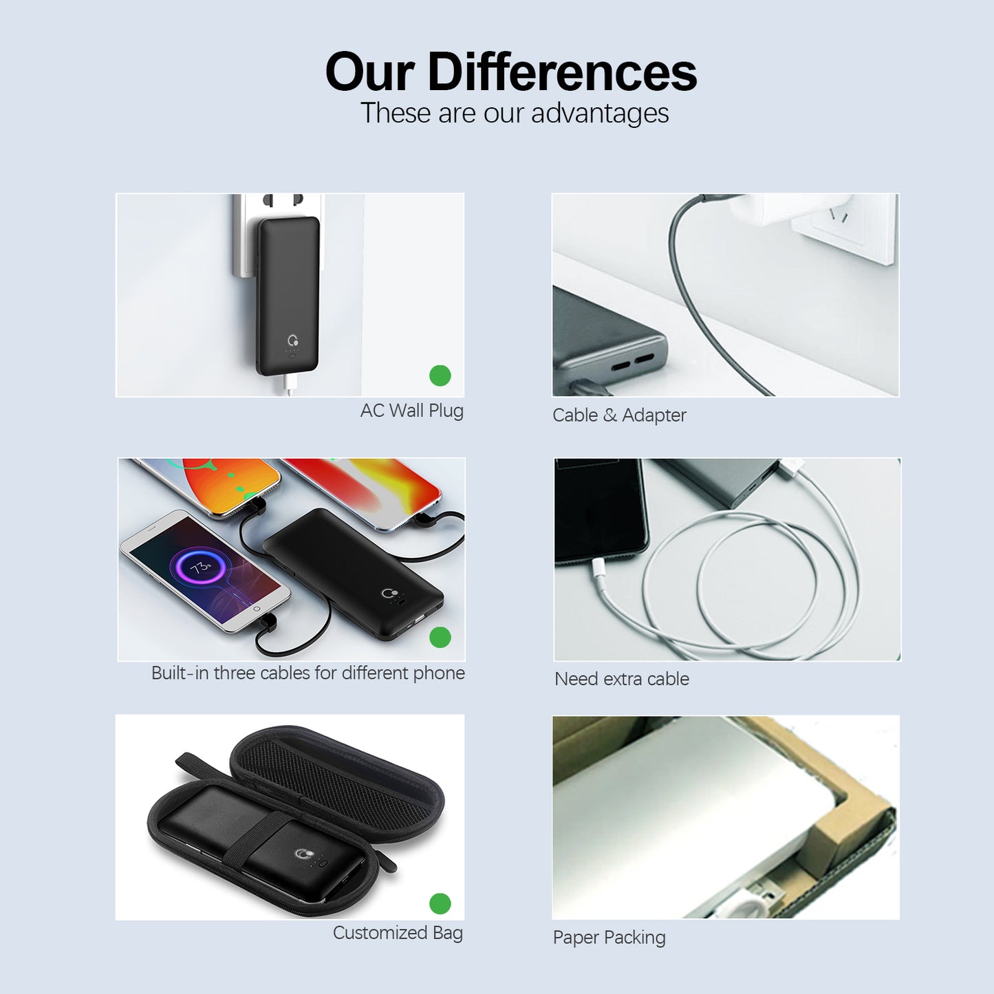 10000mAh Power Bank,Q Slim Portable Charger,4 Output External Battery Pack Phone Charger with Built-in AC Wall Plug Micro USB C Three Cables Compatible with different kinds of mobilephone, tablet...