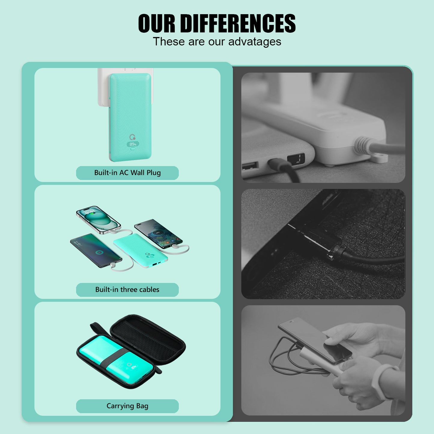 20W Portable battery charger 10000mAh with Built-in 3 Cables and AC outlet,USB C Fast Charging Power Bank with 3 Cords,5 Output External Battery Pack Compatible with iPhone,Tablet and All Smart Phones