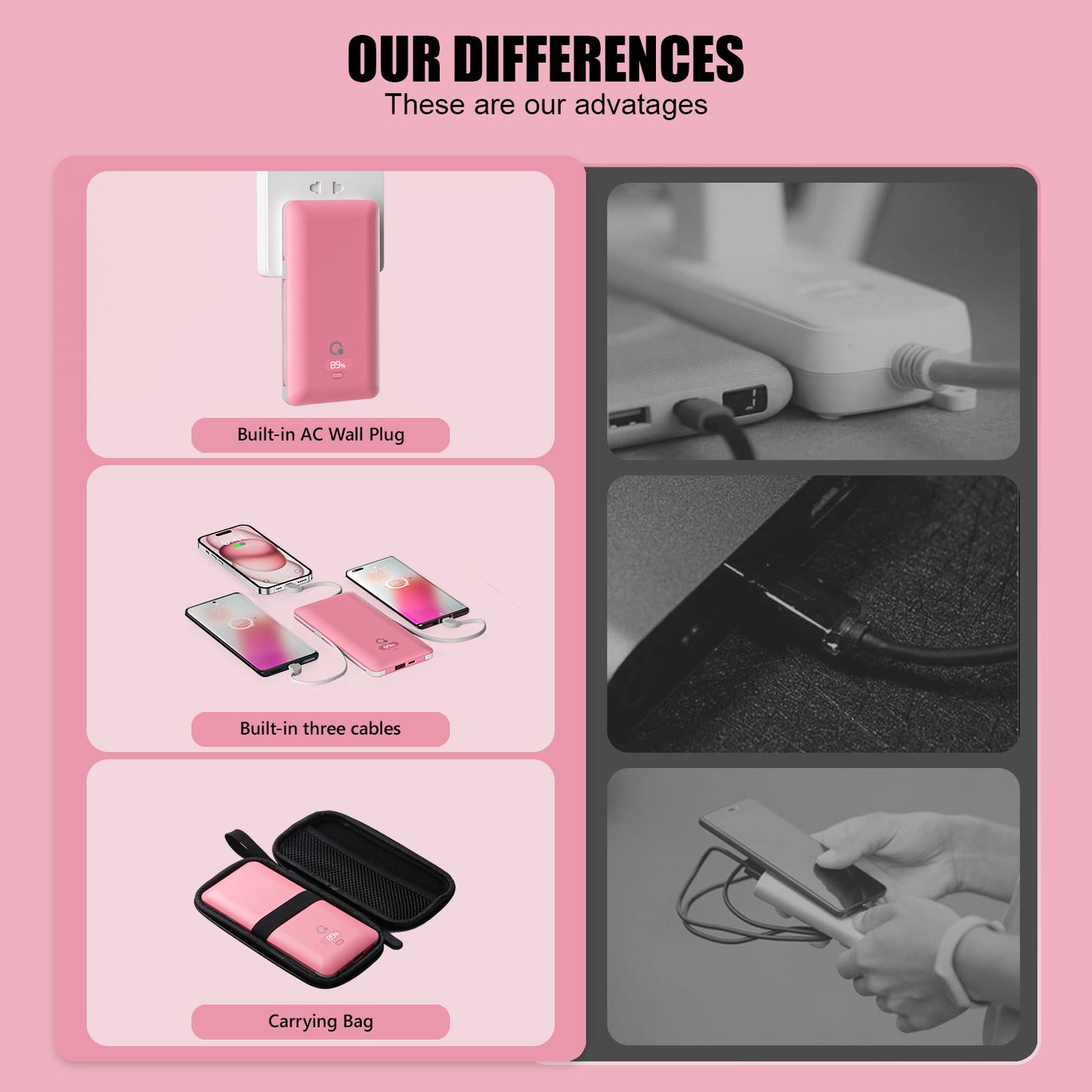 USB C fast charging 20W 10000mAh Portable Power bank Charger with Built-in Cables and AC outlet, USB C Fast Charging Power Bank with 3 Cords for iPhone,Tablet,Smart Phones (Copy)