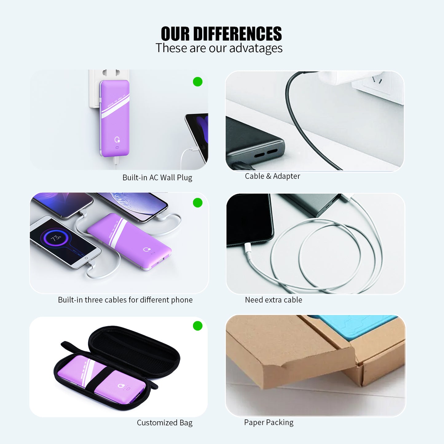 10000mAh Power Bank, Q Slim Portable Charger,4 Output External Battery Pack with Built-in AC Wall Plug Micro USB C Three Cables Compatible with Different Kinds of Mobilephone (Purple)