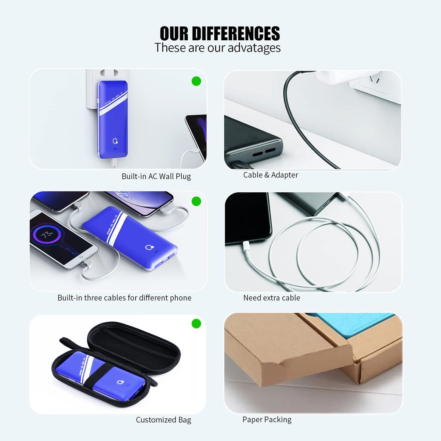 10000mAh Power Bank, Q Slim Phone Portable Charger,4 Output External Battery Pack for Travel with Built-in AC Wall Plug USB C Three Cables Compatible with iPhone All Kinds of Mobilephone (Blue)